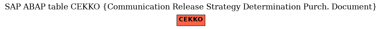 E-R Diagram for table CEKKO (Communication Release Strategy Determination Purch. Document)