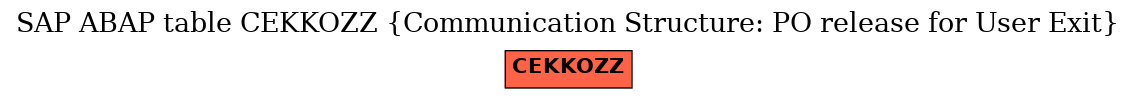 E-R Diagram for table CEKKOZZ (Communication Structure: PO release for User Exit)
