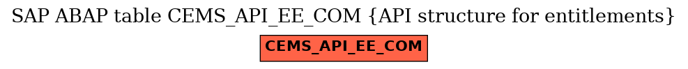E-R Diagram for table CEMS_API_EE_COM (API structure for entitlements)