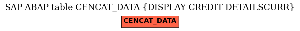 E-R Diagram for table CENCAT_DATA (DISPLAY CREDIT DETAILSCURR)