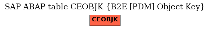 E-R Diagram for table CEOBJK (B2E [PDM] Object Key)