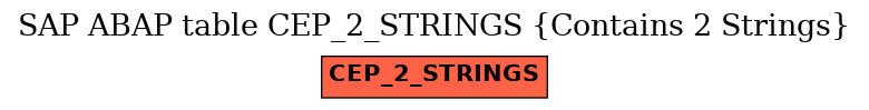 E-R Diagram for table CEP_2_STRINGS (Contains 2 Strings)
