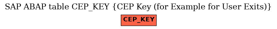 E-R Diagram for table CEP_KEY (CEP Key (for Example for User Exits))