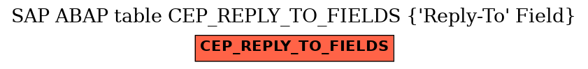 E-R Diagram for table CEP_REPLY_TO_FIELDS ('Reply-To' Field)