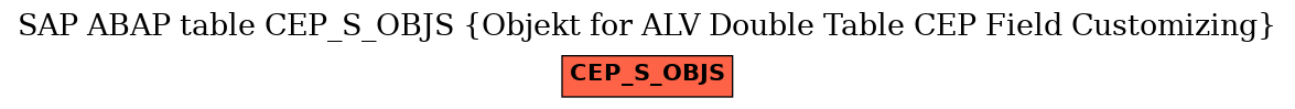 E-R Diagram for table CEP_S_OBJS (Objekt for ALV Double Table CEP Field Customizing)