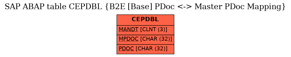 E-R Diagram for table CEPDBL (B2E [Base] PDoc <-> Master PDoc Mapping)