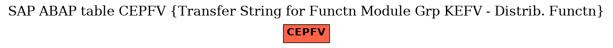 E-R Diagram for table CEPFV (Transfer String for Functn Module Grp KEFV - Distrib. Functn)