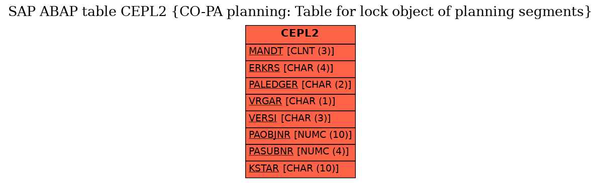 E-R Diagram for table CEPL2 (CO-PA planning: Table for lock object of planning segments)