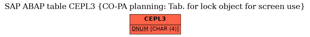 E-R Diagram for table CEPL3 (CO-PA planning: Tab. for lock object for screen use)