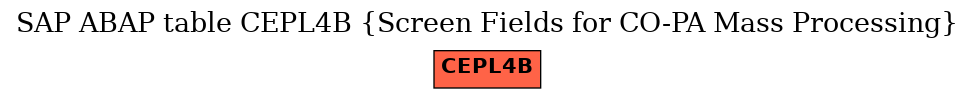 E-R Diagram for table CEPL4B (Screen Fields for CO-PA Mass Processing)