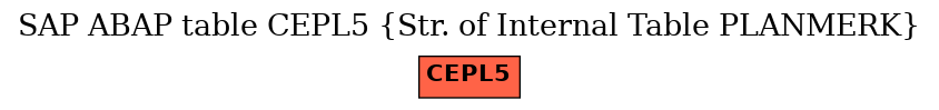 E-R Diagram for table CEPL5 (Str. of Internal Table PLANMERK)