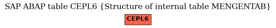 E-R Diagram for table CEPL6 (Structure of internal table MENGENTAB)