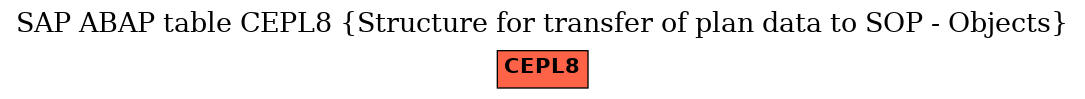 E-R Diagram for table CEPL8 (Structure for transfer of plan data to SOP - Objects)