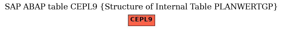 E-R Diagram for table CEPL9 (Structure of Internal Table PLANWERTGP)