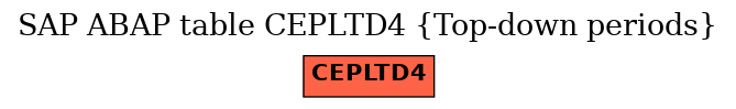 E-R Diagram for table CEPLTD4 (Top-down periods)