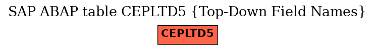 E-R Diagram for table CEPLTD5 (Top-Down Field Names)