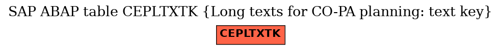 E-R Diagram for table CEPLTXTK (Long texts for CO-PA planning: text key)