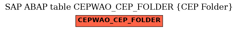 E-R Diagram for table CEPWAO_CEP_FOLDER (CEP Folder)