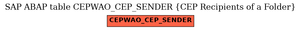 E-R Diagram for table CEPWAO_CEP_SENDER (CEP Recipients of a Folder)