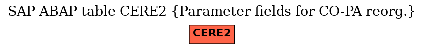 E-R Diagram for table CERE2 (Parameter fields for CO-PA reorg.)