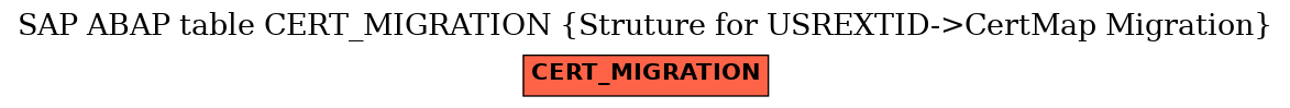 E-R Diagram for table CERT_MIGRATION (Struture for USREXTID->CertMap Migration)