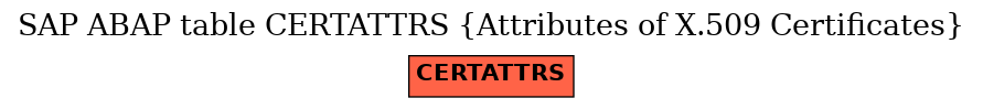 E-R Diagram for table CERTATTRS (Attributes of X.509 Certificates)