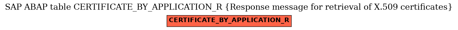 E-R Diagram for table CERTIFICATE_BY_APPLICATION_R (Response message for retrieval of X.509 certificates)