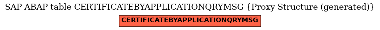 E-R Diagram for table CERTIFICATEBYAPPLICATIONQRYMSG (Proxy Structure (generated))
