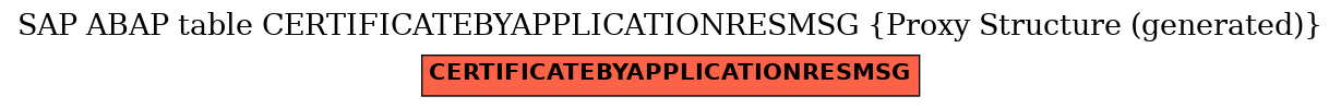 E-R Diagram for table CERTIFICATEBYAPPLICATIONRESMSG (Proxy Structure (generated))