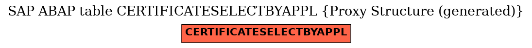 E-R Diagram for table CERTIFICATESELECTBYAPPL (Proxy Structure (generated))