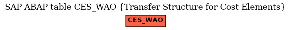 E-R Diagram for table CES_WAO (Transfer Structure for Cost Elements)