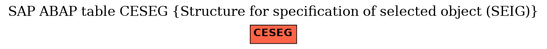 E-R Diagram for table CESEG (Structure for specification of selected object (SEIG))