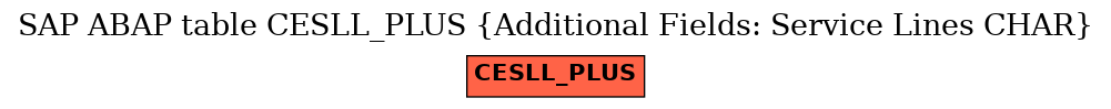 E-R Diagram for table CESLL_PLUS (Additional Fields: Service Lines CHAR)