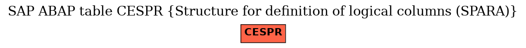 E-R Diagram for table CESPR (Structure for definition of logical columns (SPARA))