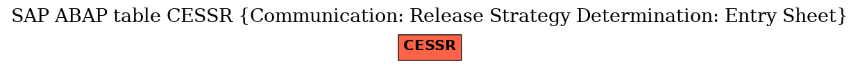 E-R Diagram for table CESSR (Communication: Release Strategy Determination: Entry Sheet)