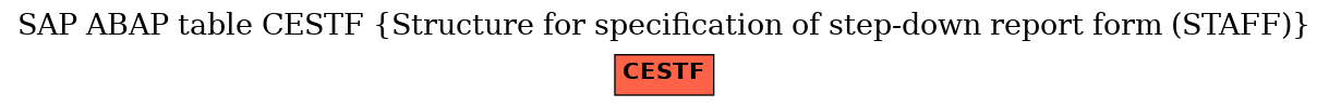 E-R Diagram for table CESTF (Structure for specification of step-down report form (STAFF))