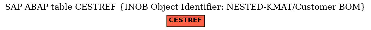 E-R Diagram for table CESTREF (INOB Object Identifier: NESTED-KMAT/Customer BOM)