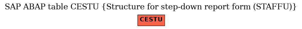 E-R Diagram for table CESTU (Structure for step-down report form (STAFFU))