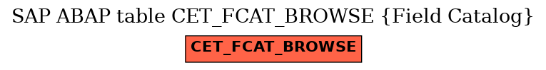 E-R Diagram for table CET_FCAT_BROWSE (Field Catalog)