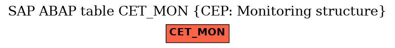 E-R Diagram for table CET_MON (CEP: Monitoring structure)