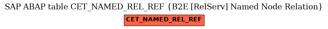 E-R Diagram for table CET_NAMED_REL_REF (B2E [RelServ] Named Node Relation)