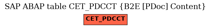 E-R Diagram for table CET_PDCCT (B2E [PDoc] Content)