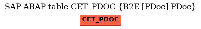 E-R Diagram for table CET_PDOC (B2E [PDoc] PDoc)