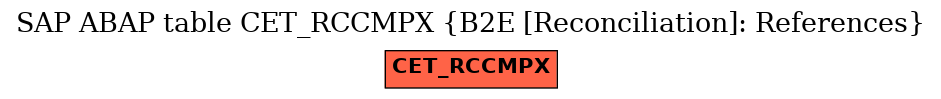 E-R Diagram for table CET_RCCMPX (B2E [Reconciliation]: References)