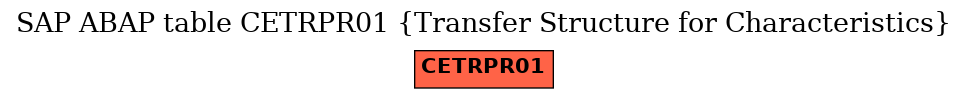 E-R Diagram for table CETRPR01 (Transfer Structure for Characteristics)