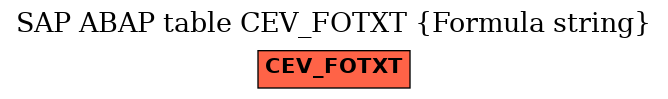 E-R Diagram for table CEV_FOTXT (Formula string)