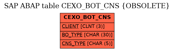 E-R Diagram for table CEXO_BOT_CNS (OBSOLETE)