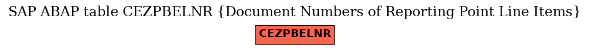 E-R Diagram for table CEZPBELNR (Document Numbers of Reporting Point Line Items)