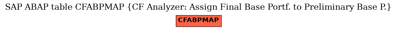 E-R Diagram for table CFABPMAP (CF Analyzer: Assign Final Base Portf. to Preliminary Base P.)