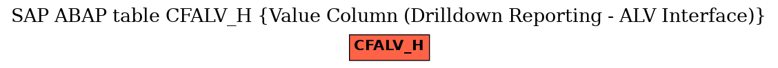 E-R Diagram for table CFALV_H (Value Column (Drilldown Reporting - ALV Interface))